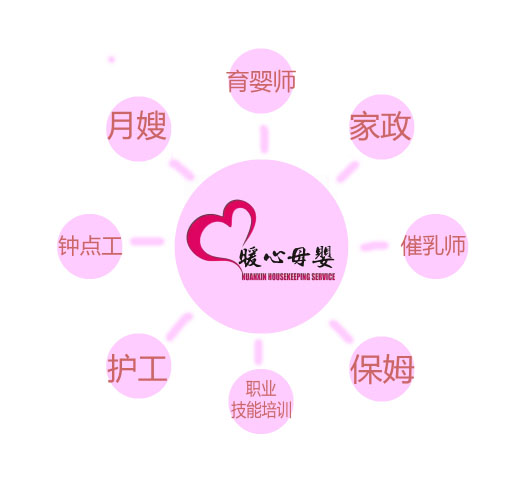 怎樣推算預(yù)產(chǎn)期？