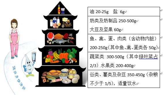 孕晚期這些要點(diǎn)要記牢