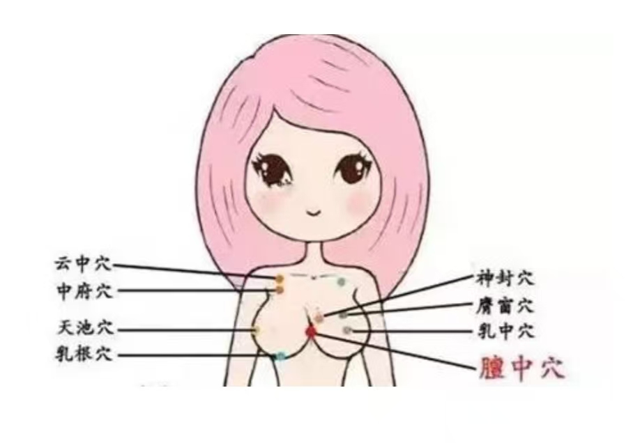 最有效的催乳八大穴位和八種手法，月嫂記得收藏！