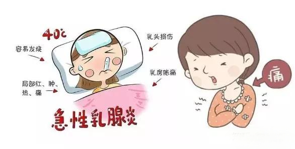 回奶乳腺炎，怎么辦？